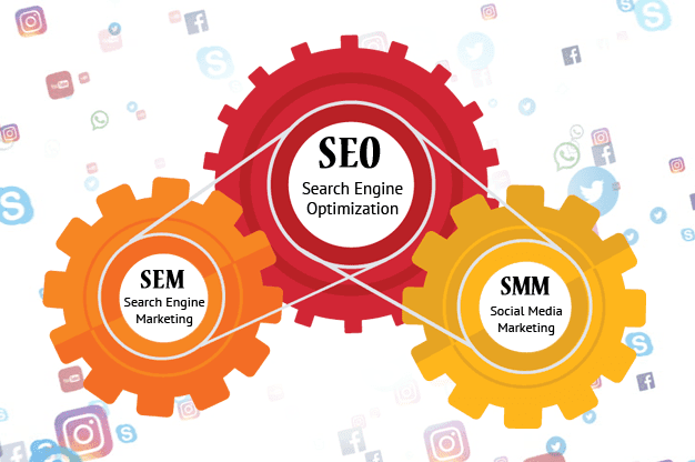 SEO & Social Media Marketing