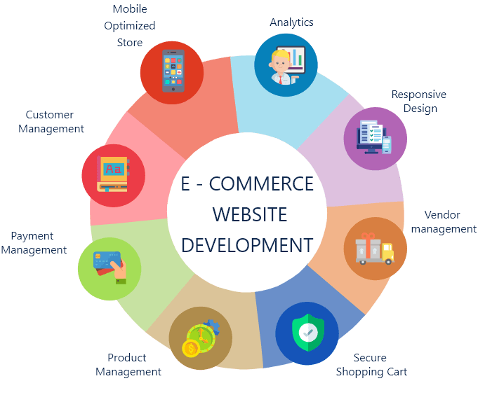 Sviluppo Siti Web ed E-Commerce