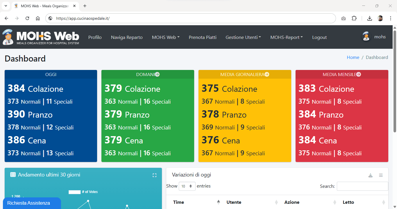 MOHS - Ristorazione Ospedaliera