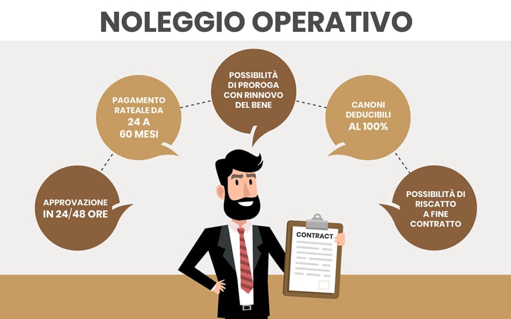 Perché scegliere il noleggio operativo?